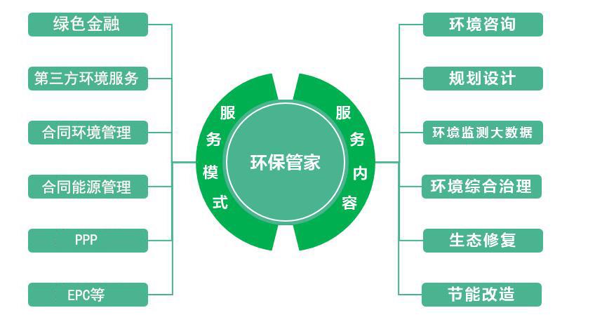 河北鑫世合环保科技有限公司您身边的环保管家