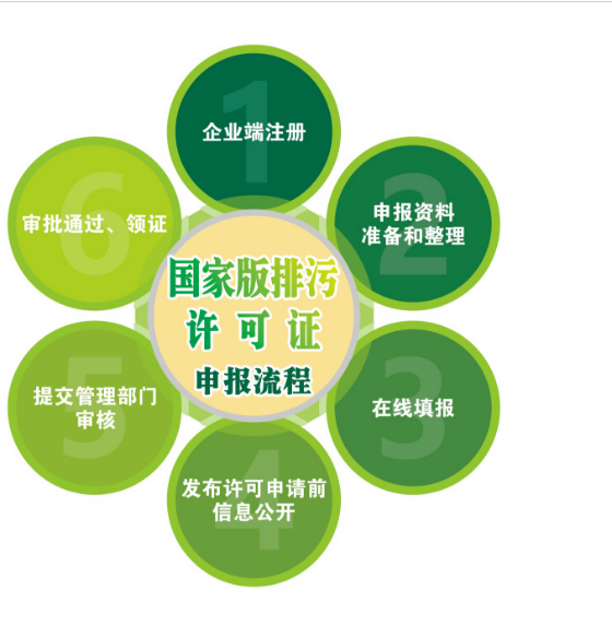 合规排污许可证关键环节:排污许可证执行报告与台账规范指南